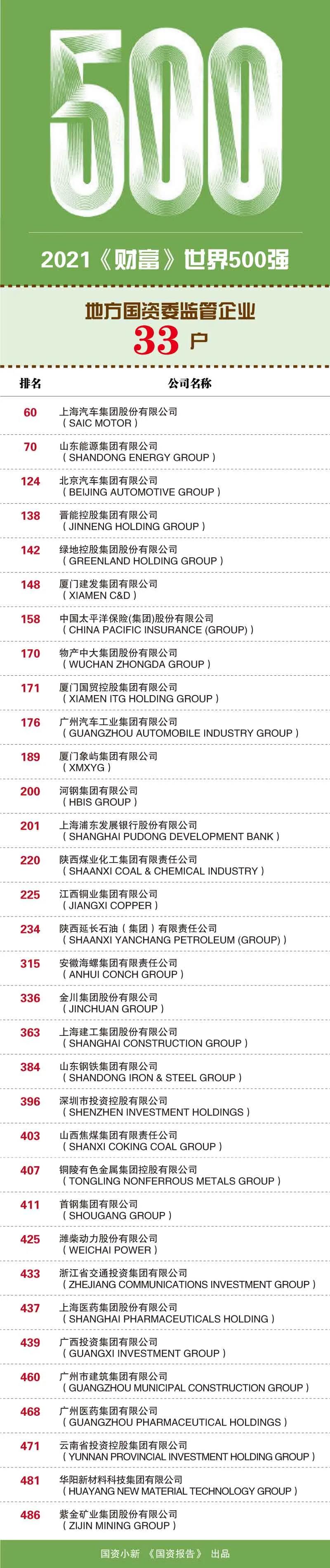 郝鹏、国资、央企、国资委、书记、主任、国企、企业改革