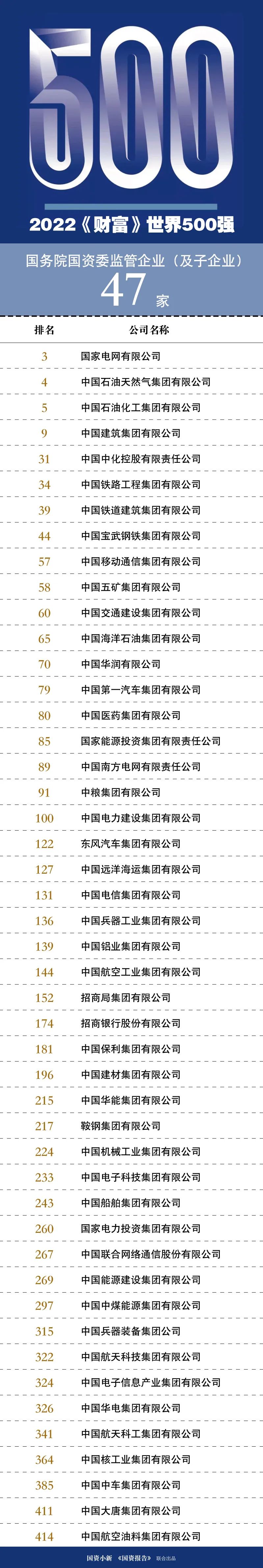 郝鹏、国资、央企、国资委、书记、主任、国企、企业改革