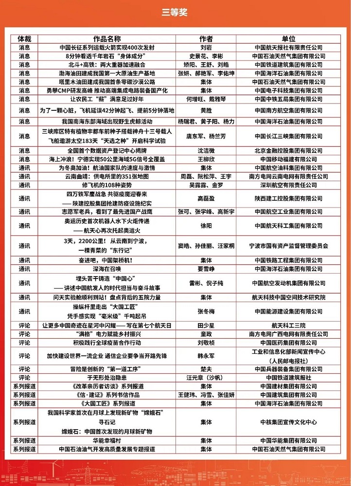 郝鹏、国资、央企、国资委、书记、主任、国企、企业改革