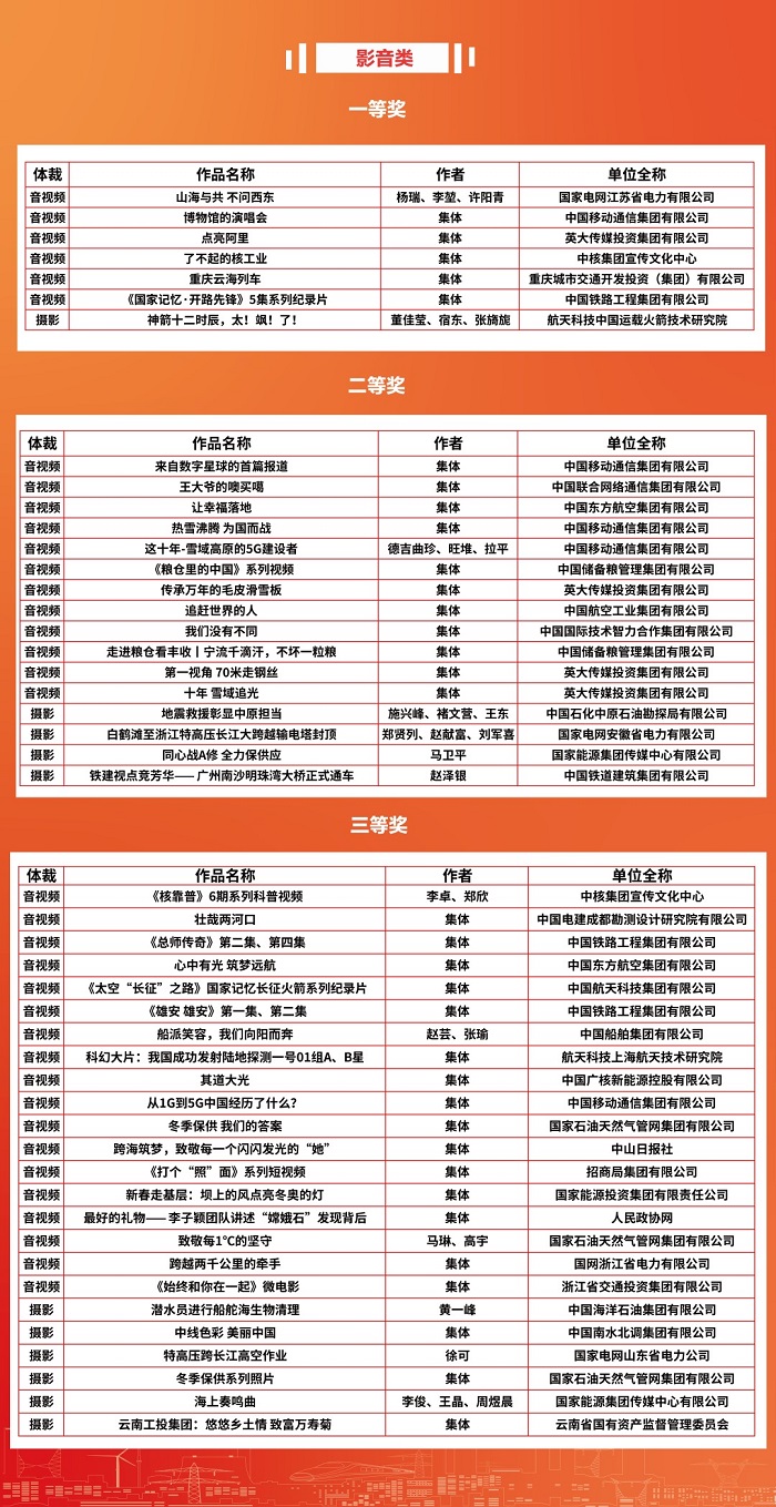 郝鹏、国资、央企、国资委、书记、主任、国企、企业改革