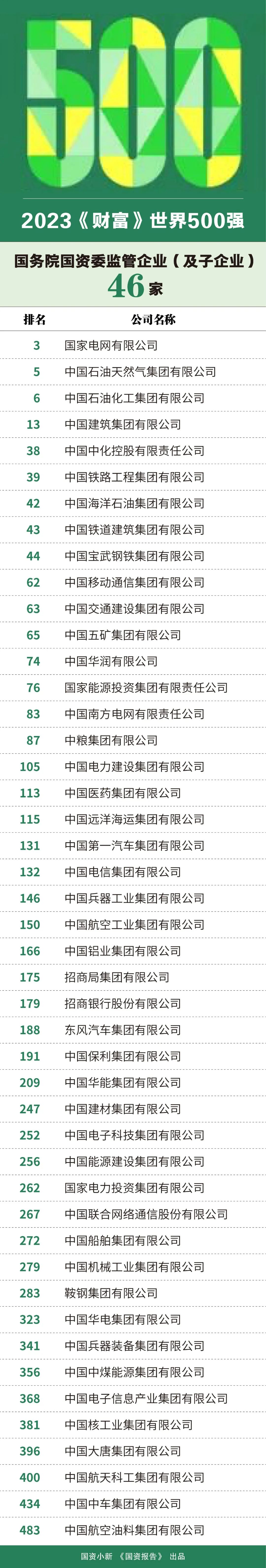 张玉卓、国资、央企、国资委、书记、主任、国企、企业改革