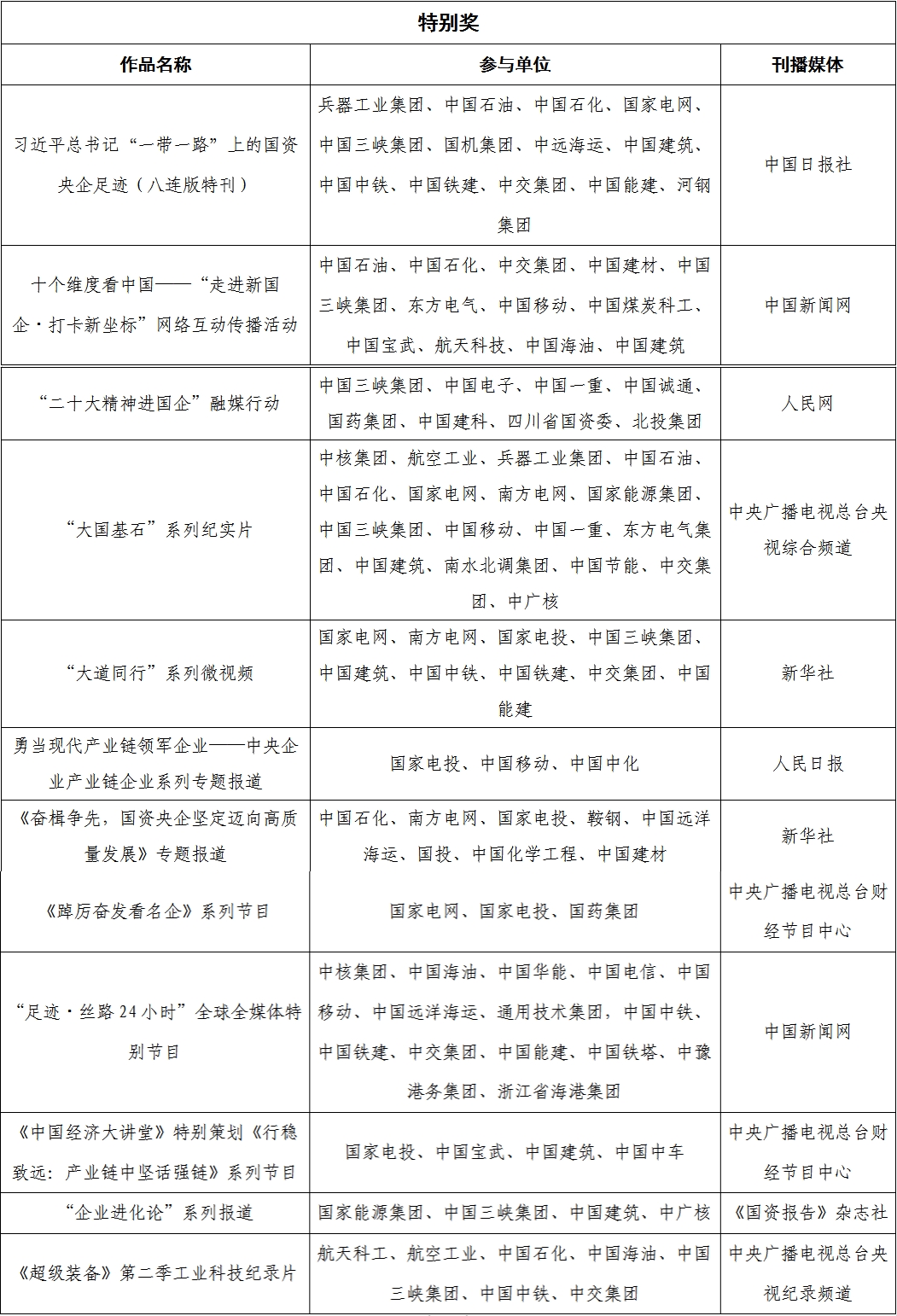 张玉卓、国资、央企、国资委、书记、主任、国企、企业改革