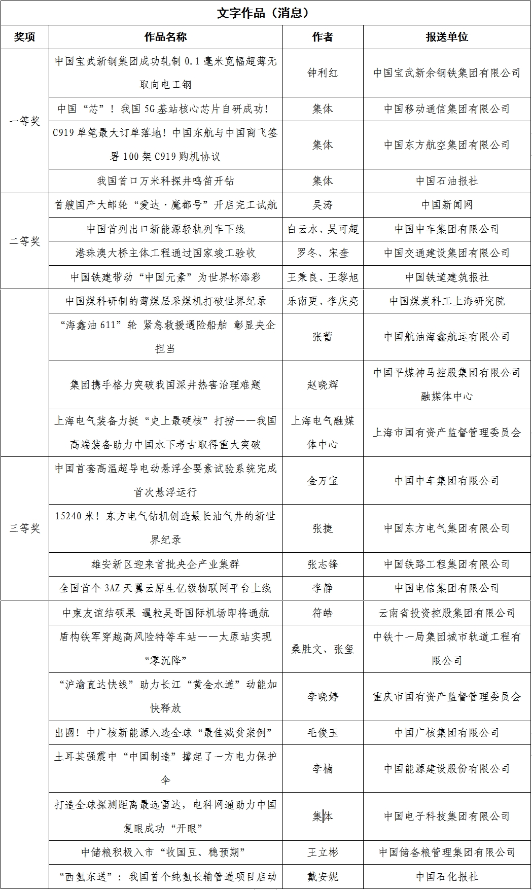 张玉卓、国资、央企、国资委、书记、主任、国企、企业改革