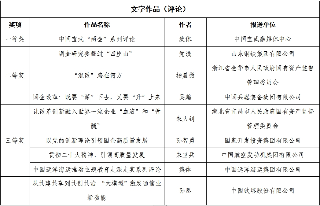 张玉卓、国资、央企、国资委、书记、主任、国企、企业改革