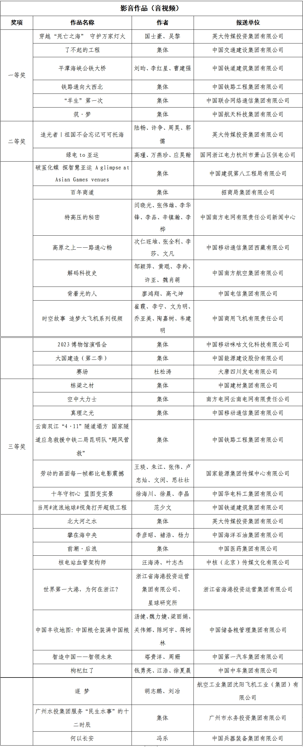 张玉卓、国资、央企、国资委、书记、主任、国企、企业改革