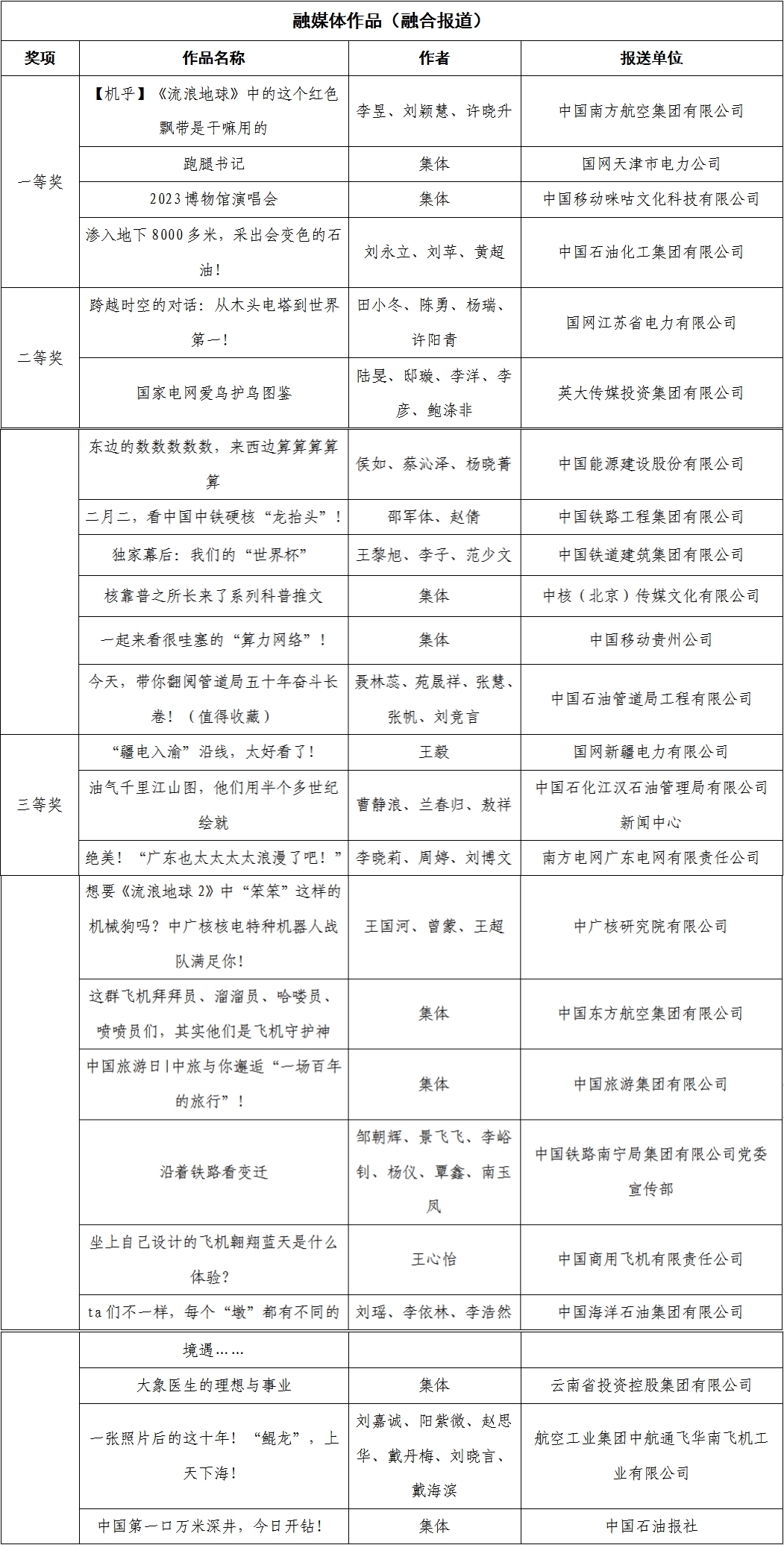 张玉卓、国资、央企、国资委、书记、主任、国企、企业改革