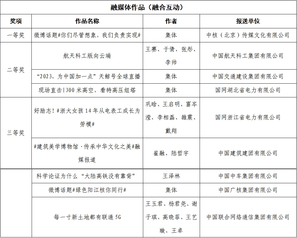 张玉卓、国资、央企、国资委、书记、主任、国企、企业改革