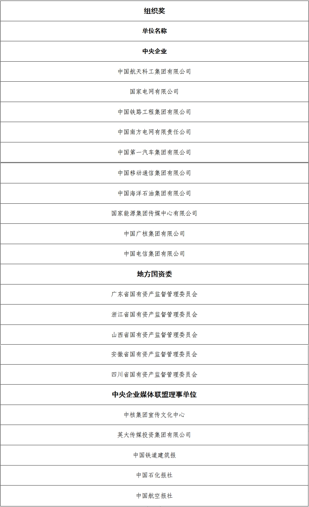 张玉卓、国资、央企、国资委、书记、主任、国企、企业改革