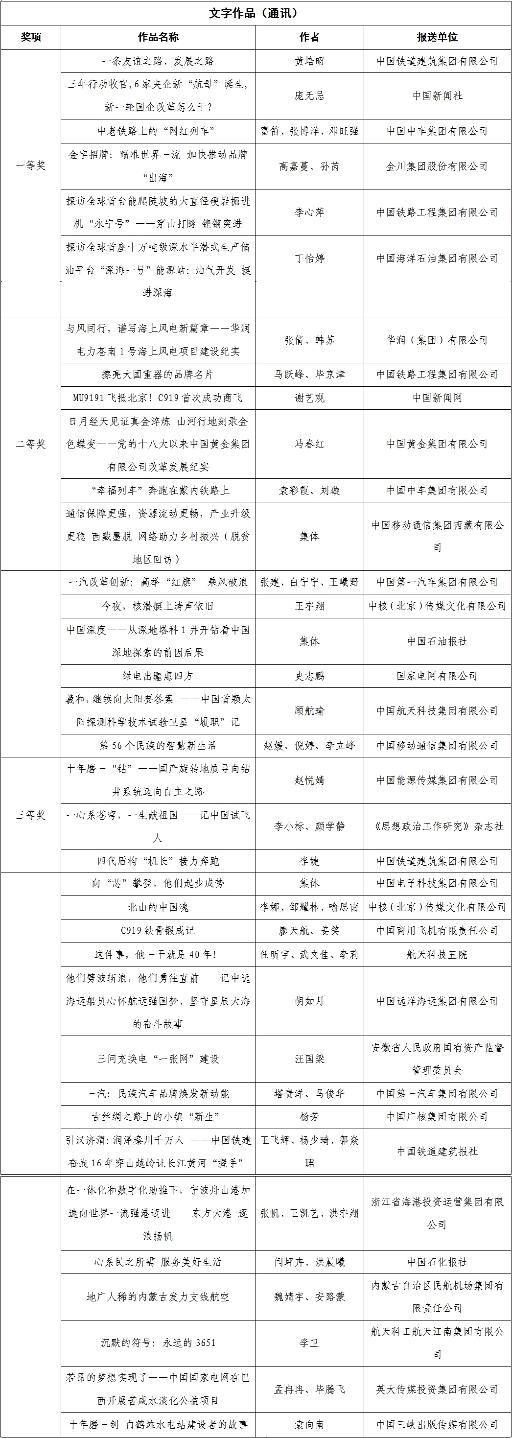 张玉卓、国资、央企、国资委、书记、主任、国企、企业改革